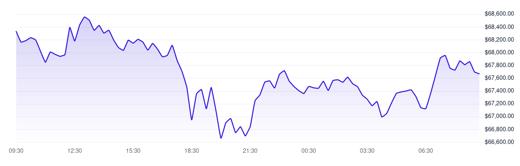 Explorer chart